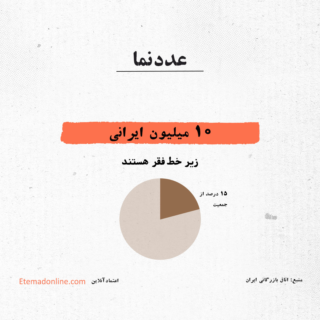 تعداد فقیران ایران اعلام شد + عکس 2