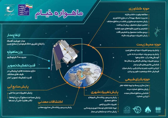 کاربردهای ماهواره ایرانی «خیام» چیست؟ 2