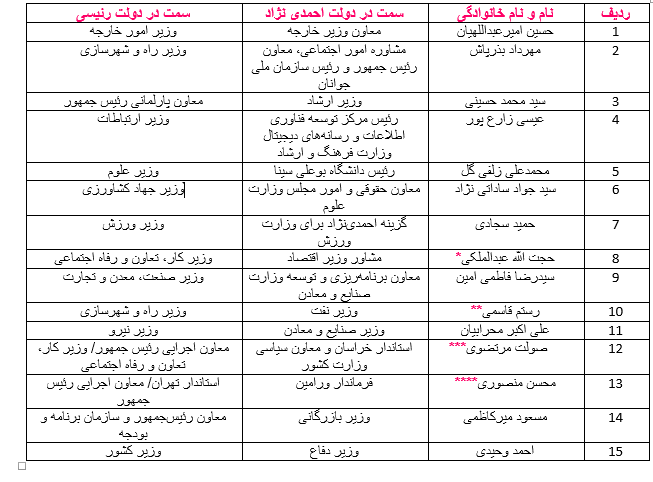 بی توجهی چندباره مجلس و دولت به تذکر رهبری 3