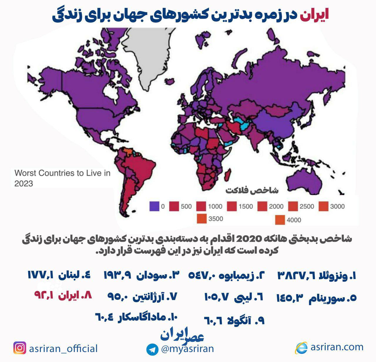 ایران؛ یکی از بدترین کشورهای جهان برای زندگی