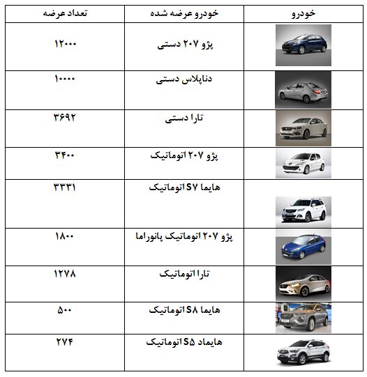 تعداد و اسامی خودروهای عرضه شده ایران خودرو در بورس کالا + جدول 2