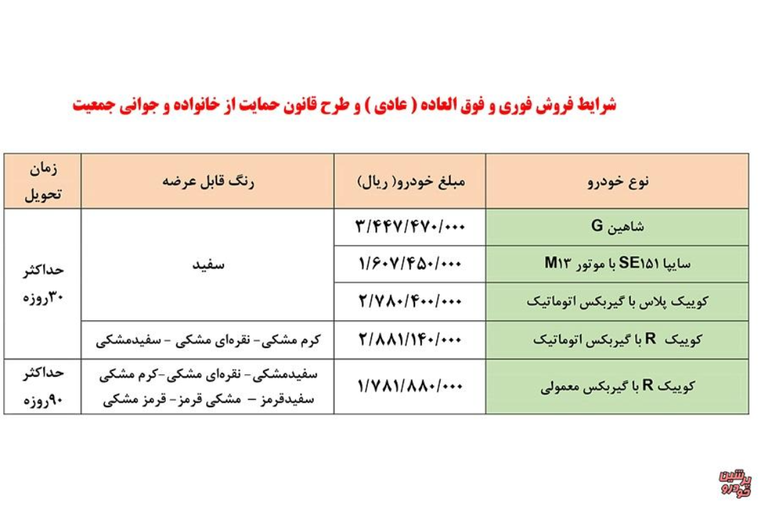 شرایط جدید فروش فوری و پیش فروش خودروهای سایپا اعلام شد + جدول قیمت 2