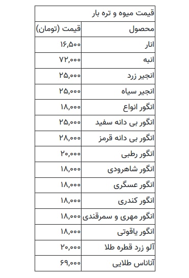 یلدای پر هزینه برای نوعروسان و دامادها؛ قیمت ها سر به فلک کشید! 3