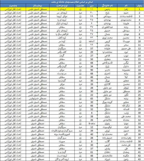 انجام آزمایش ژنتیک برای تعیین هویت جان‌باختگان حادثه قطار مشهد - یزد 2