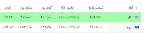 دلار گران شد 2