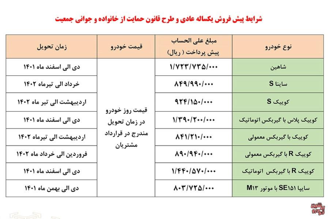 شرایط جدید فروش فوری و پیش فروش خودروهای سایپا اعلام شد + جدول قیمت 3