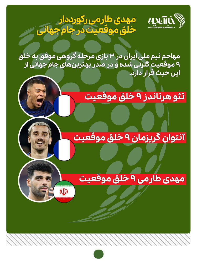 رکورد مهدی طارمی