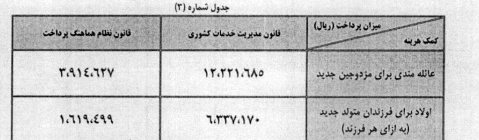 فوری / بخشنامه ترمیم حقوق توسط آموزش و پرورش ابلاغ شد + جدول افزایش حقوق 4