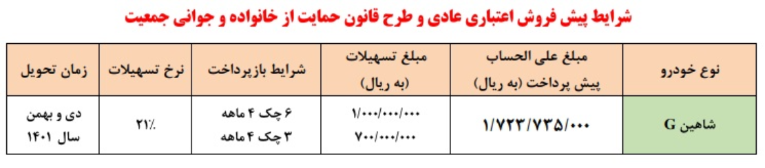 شرایط جدید خرید اقساطی خودرو اعلام شد 2