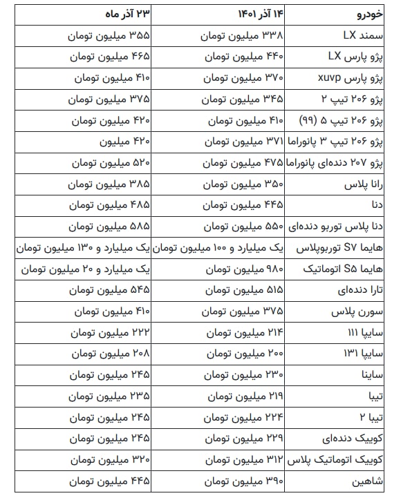 با کمتر از200 میلیون به بازار خودرو نروید! 2