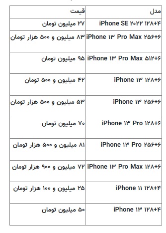 آیفون 13، رویایی دست نیافتنی شد! + عکس 2