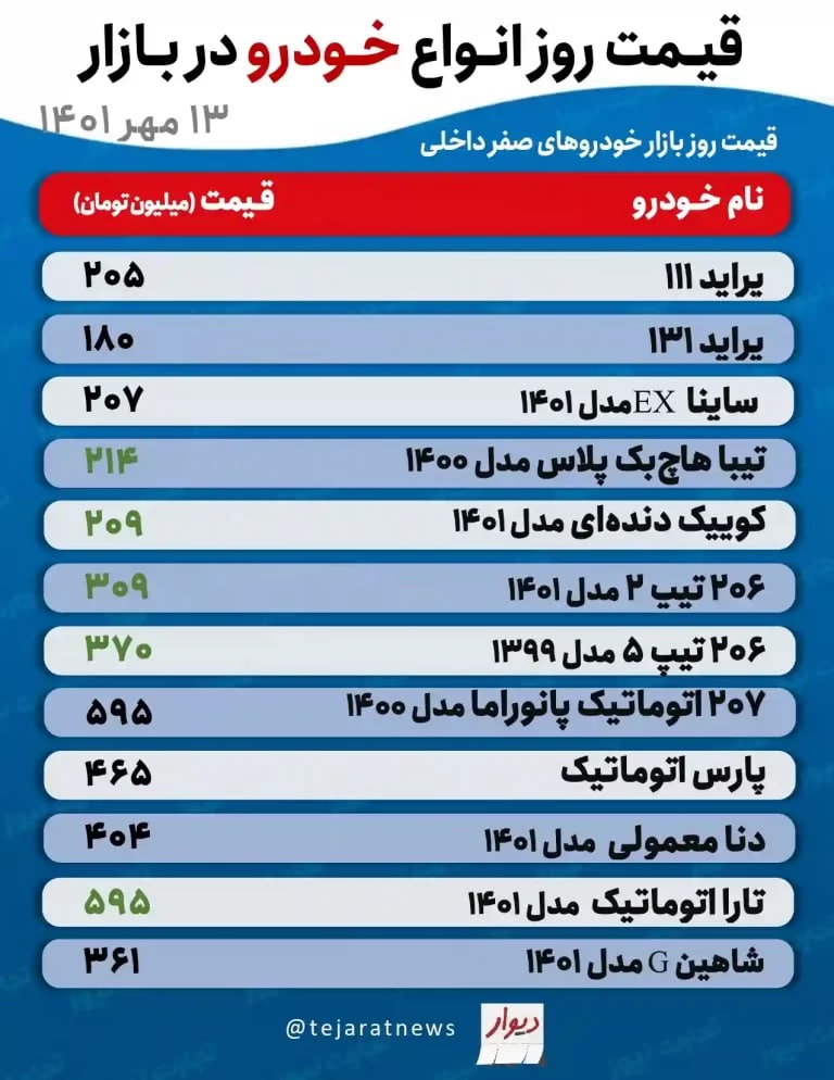 آخرین قیمت پراید، تیبا، پارس و پژو 206 در بازار + جدول 2