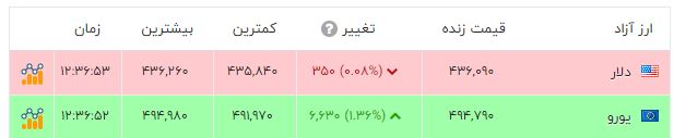 دلار گران شد 2