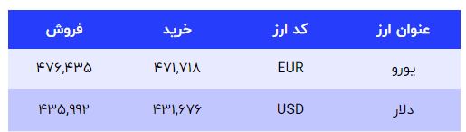 قیمت دلار صرافی