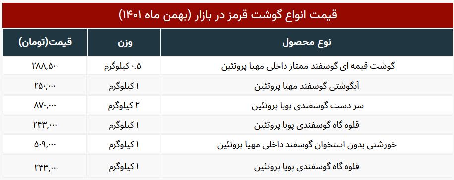 انتقاد تند مداح معروف از دولت رئیسی: نمی خواهید کاری کنید؟ 2