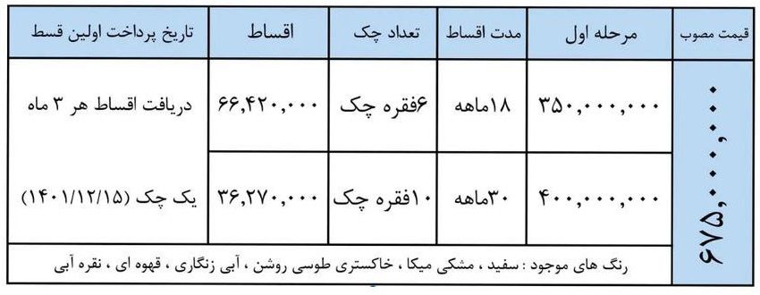 فروش اقساطی خودرو جک اعلام شد + جدول 2