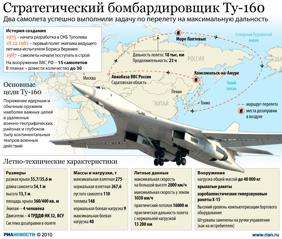 جنگنده Туполев Ту-160، سفارش خاص ولادیمیر پوتین