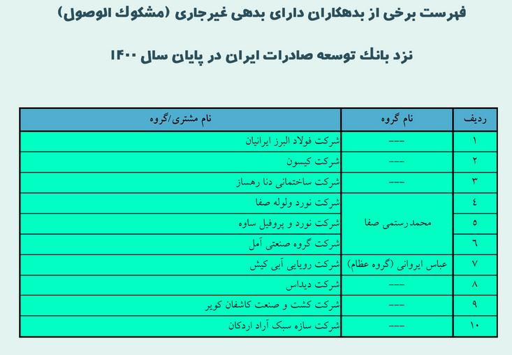 مالک پتروشیمی میانکاله