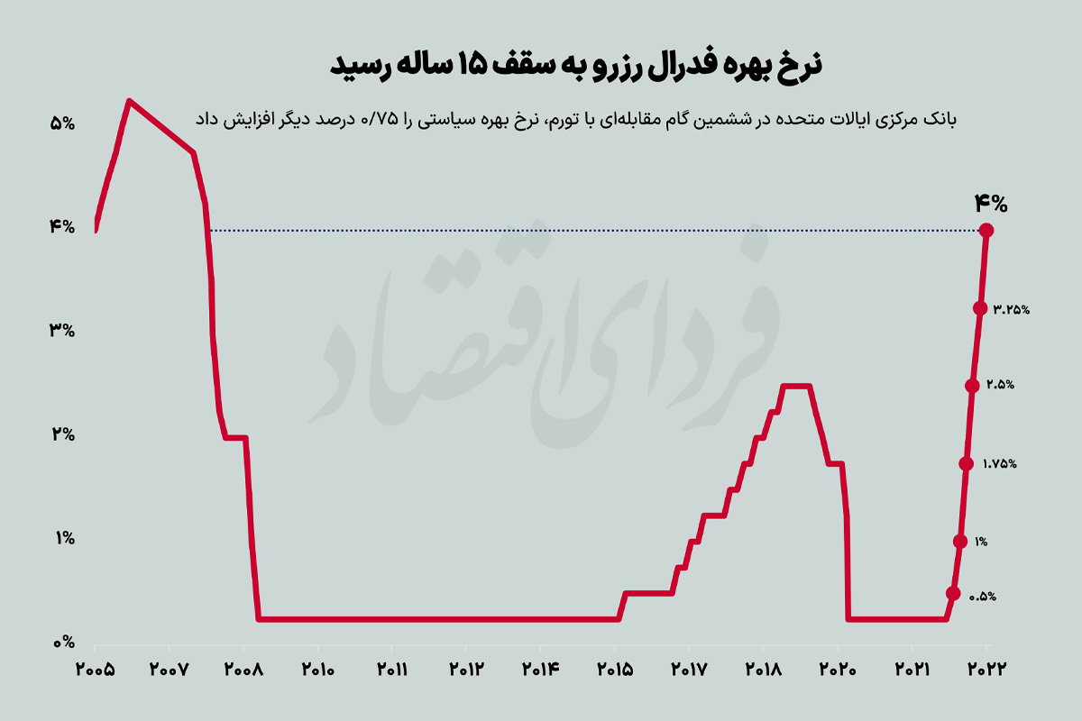 بورس در هفته دوم آبان؛ یک رکورد سبز! 3