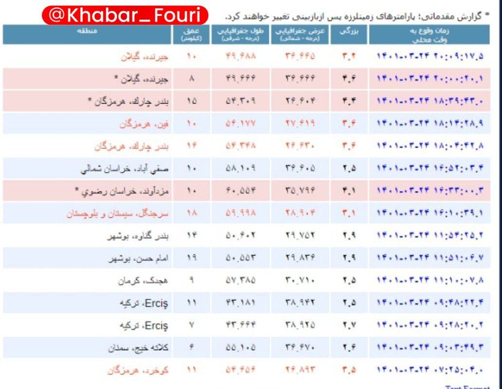 هشدار مهم به مردم این مناطق برای زلزله 3