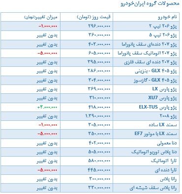 پژو 207 پنج میلیون ارزان شد | پژو پارس 3 میلیون گران + جدول قیمت 2