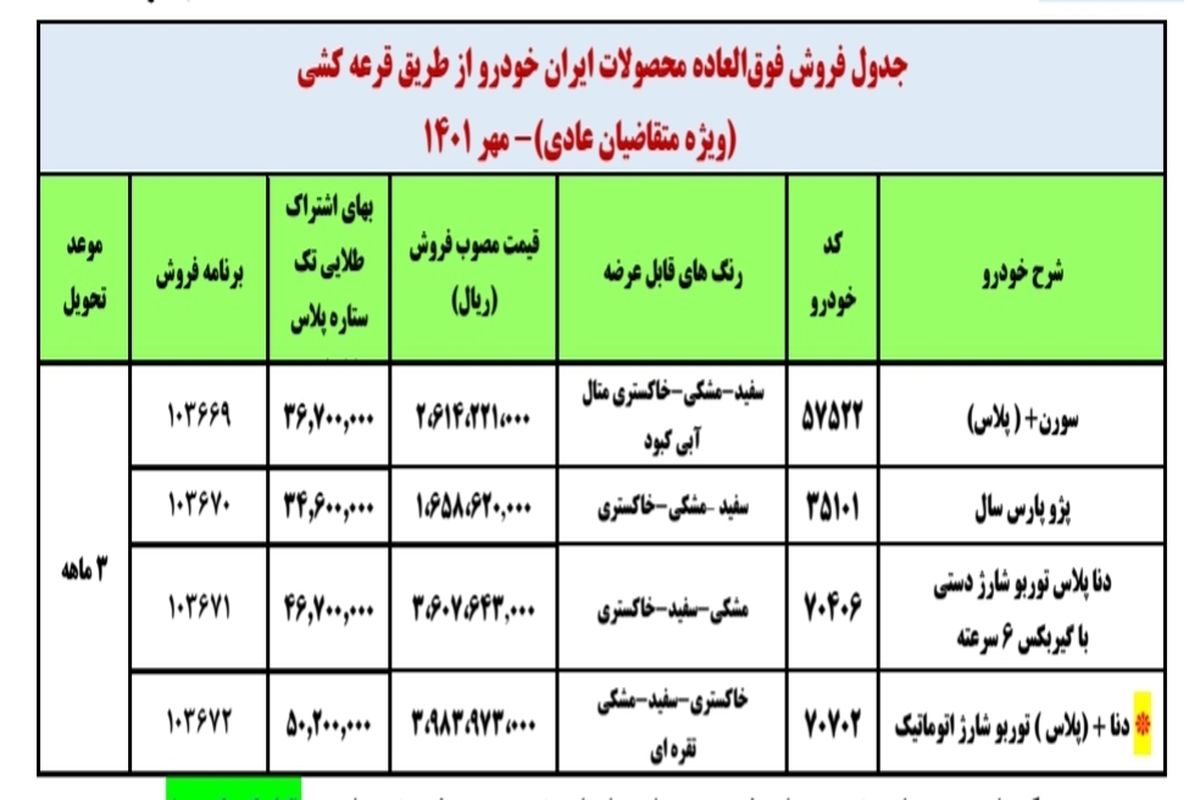 آغاز فروش فوق العاده 4 محصول ایران خودرو / از پژو پارس تا دنا پلاس 2