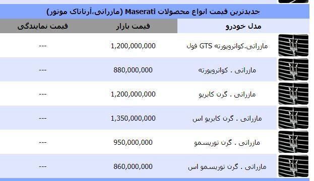 دنا پلاس به قیمت مازراتی رسید!+ عکس 2