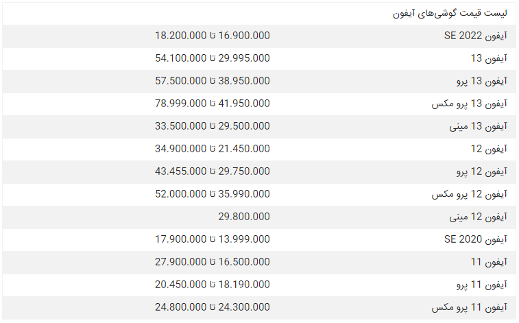 قیمت امروز گوشی آیفون 30 خردادماه + جدول 2