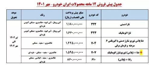 جزئیات قرعه کشی پیش‌فروش و فروش فوق‌العاده ایران خودرو اعلام شد 2