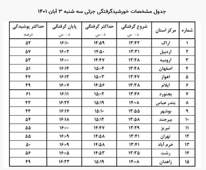 جزئیات خورشیدگرفتگی امروز در ایران 2