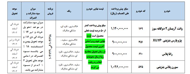 عرضه 4 محصول در طرح پیش فروش ایران خودرو 2