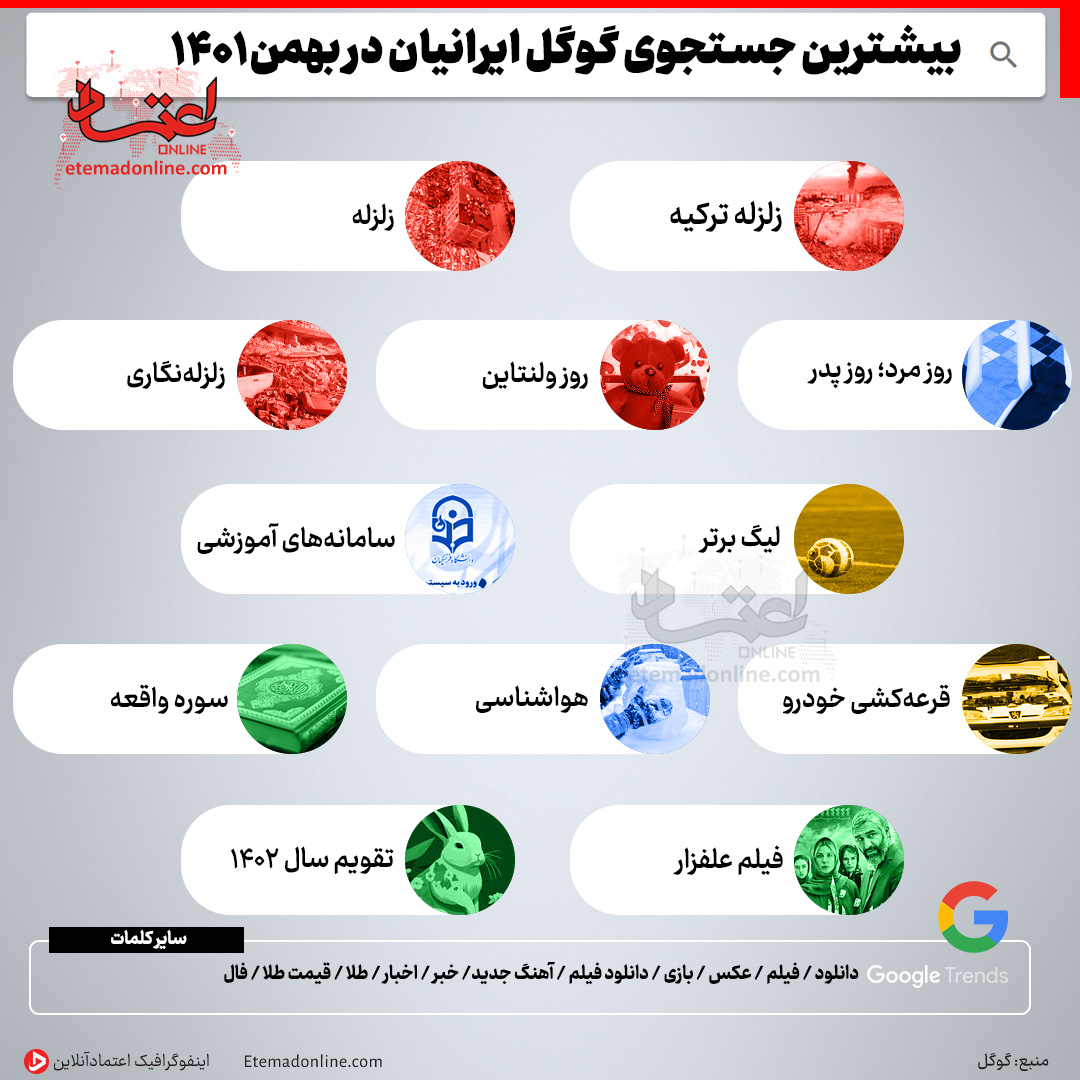 جستجوی های ایرانیان در گوگل در بهمن ماه