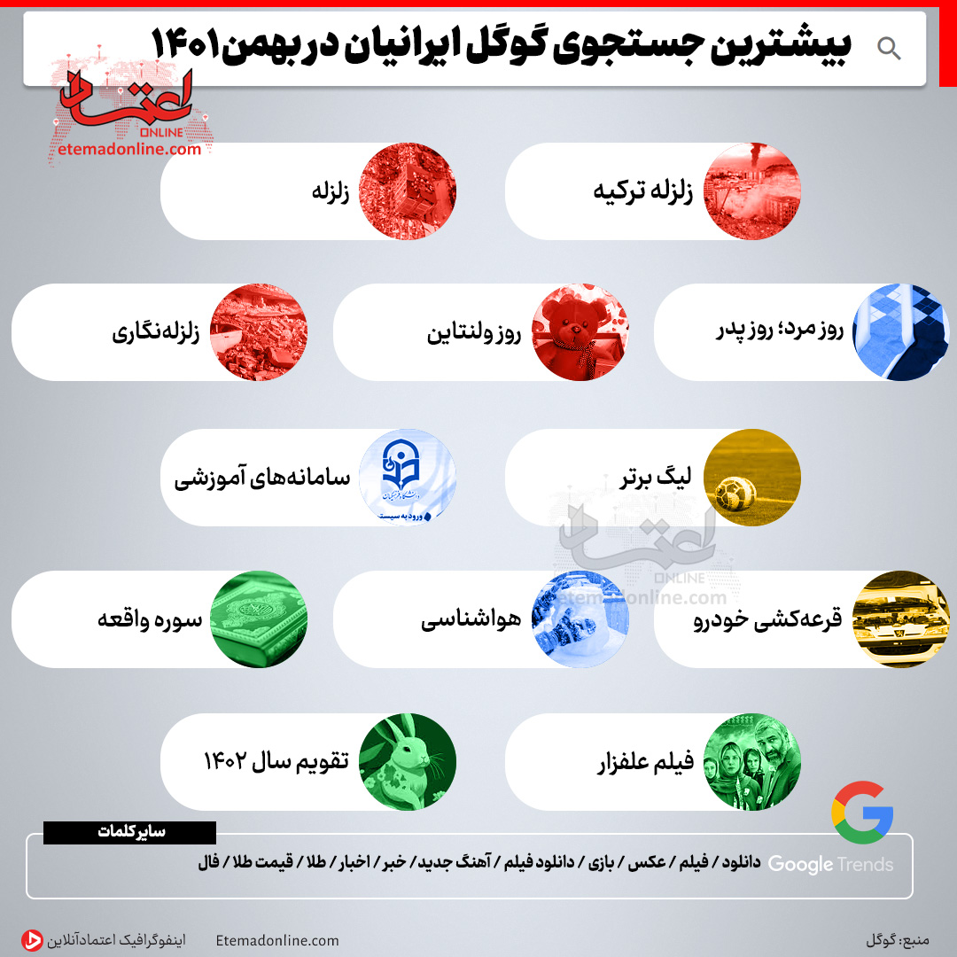 بیشترین جستجوی گوگل ایرانیان در بهمن ماه چه بود؟ 2