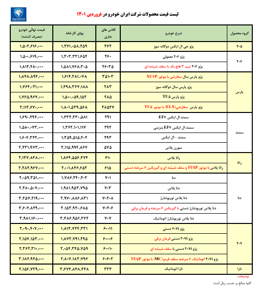 ایران خودرو