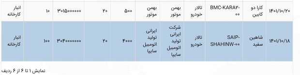 خودرو «شاهین» به بورس کالا می آید 2