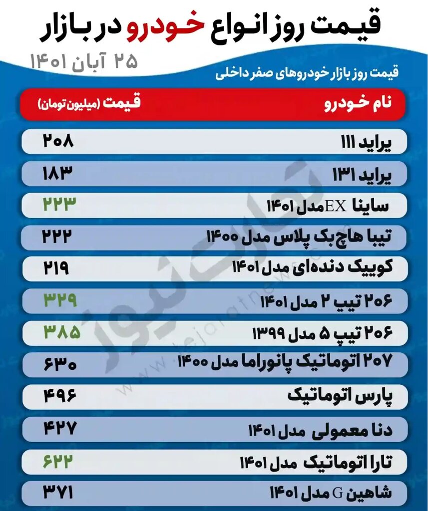 سرگردانی در بازار خودرو / ساینا، تارا و 206 گران شدند + جدول 2