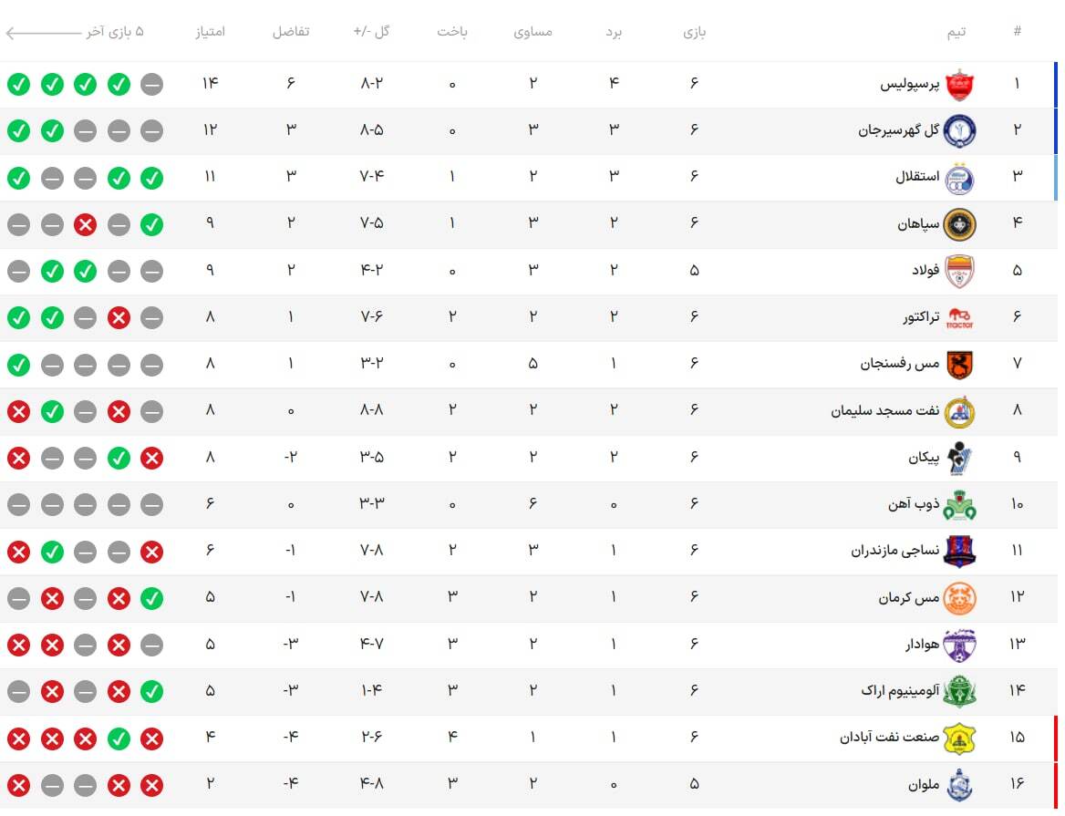 جدول لیگ برتر هفته ششم