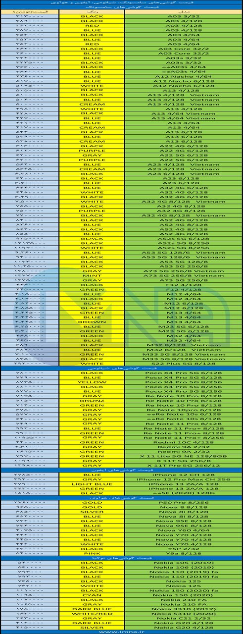 قیمت مناسب‌ترین گوشی های روز + لیست قیمت 5