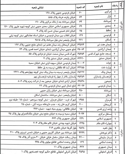 خبر مهم؛ فروش ارز در بانک ها فراهم شد 2