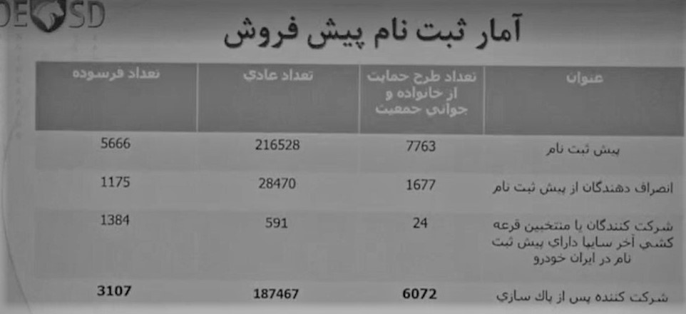 برندگان قرعه کشی ایران خودرو مشخص شدند + اعلام ظرفیت ها 3