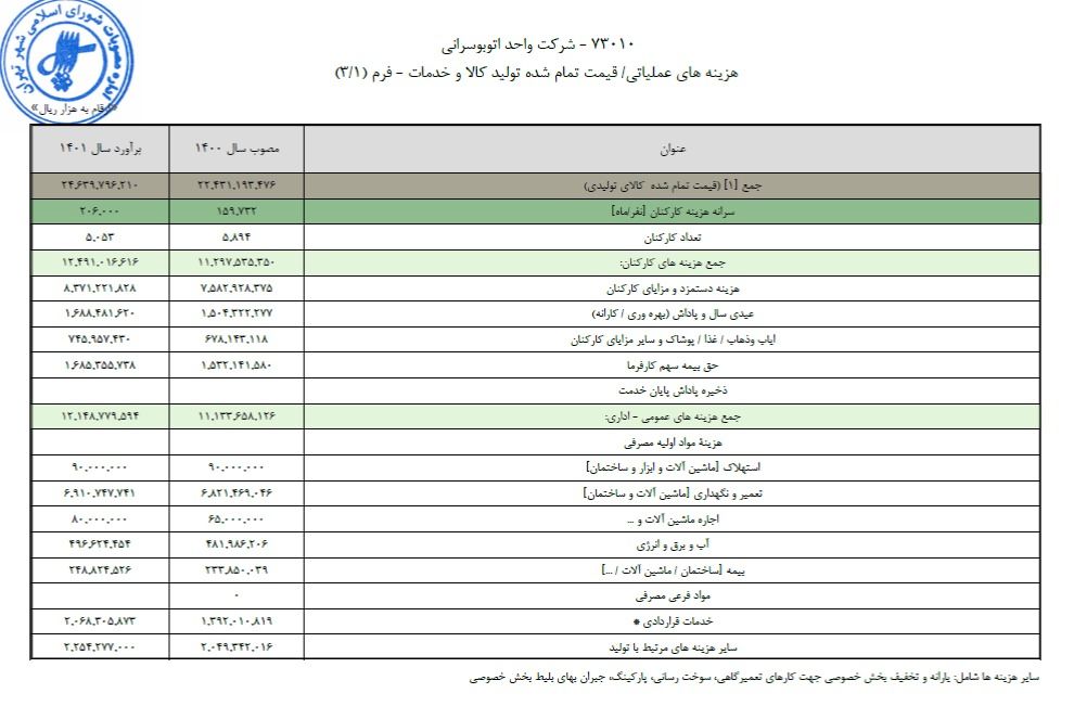 حقوق کارکنان شهرداری تهران چقدر است؟ 4