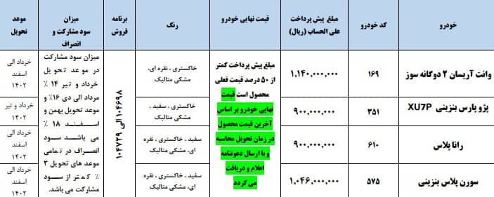 قیمت و محصولات ایران خودرو در پیش فروش ویژه دهه فجر اعلام شد + جدول 2