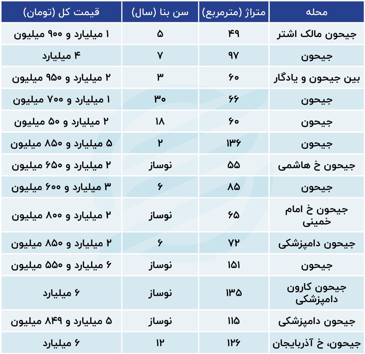 کساد بازار مسکن در این منطقه تهران | خریداران عقب نشینی کردند 2