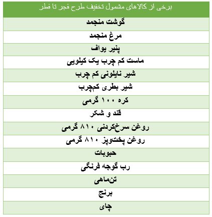 لیست قیمت کالاهای اساسی در طرح فجر تا فطر