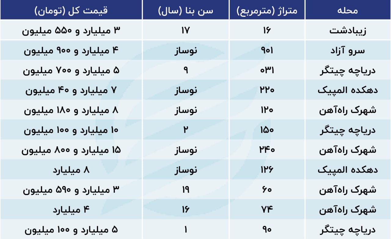 قیمت آپارتمان در این محله از تهران قرمز شد + عکس 2