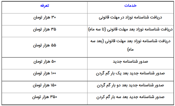 هزینه صدور شناسنامه جدید و المثنی چقدر است؟ + جدول 2