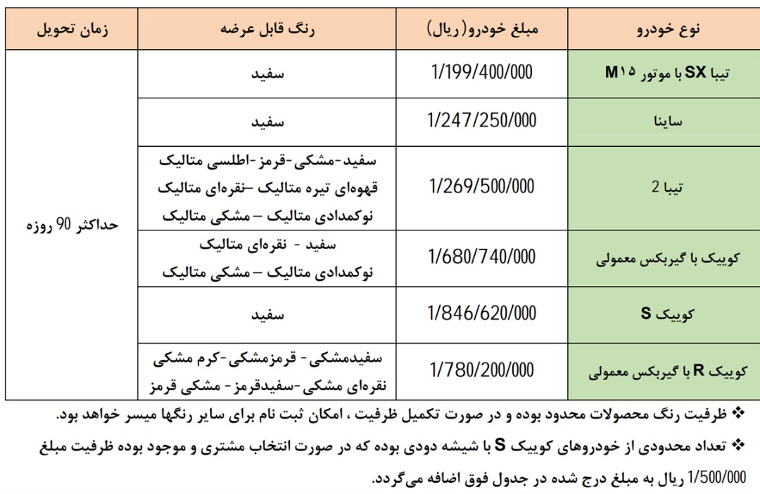 نحوه قرعه کشی خودرو از هفته آینده 3