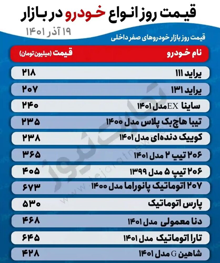 قیمت تیبا، کوییک، 207، دنا و پارس امروز شنبه 19 آذر چند؟ 2