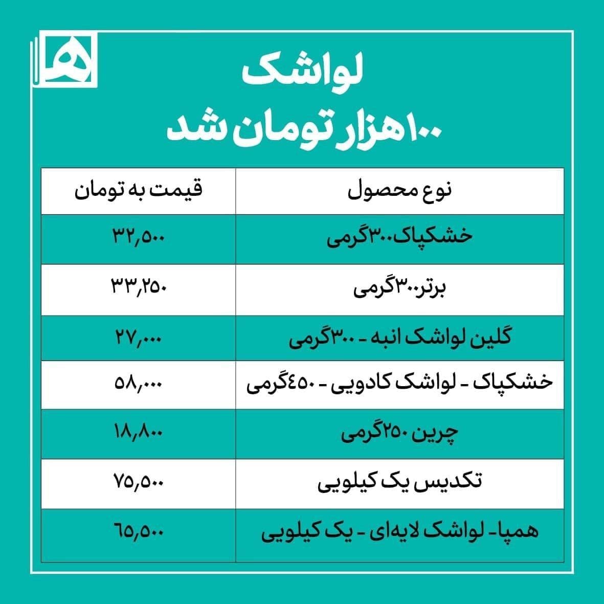 قیمت لواشک