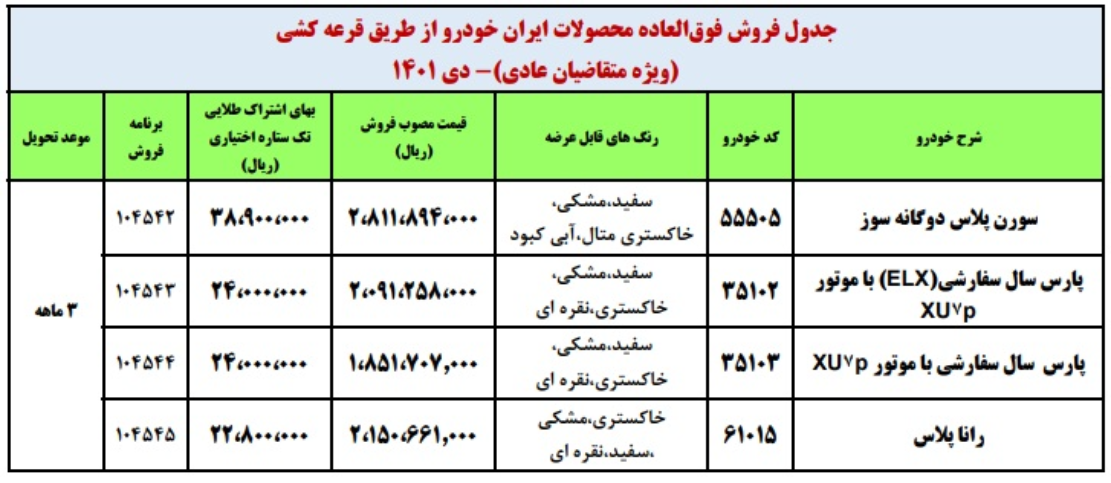 دردسر دوباره ایران خودرو برای متقاضیان ثبت نام فروش فوق العاده 2